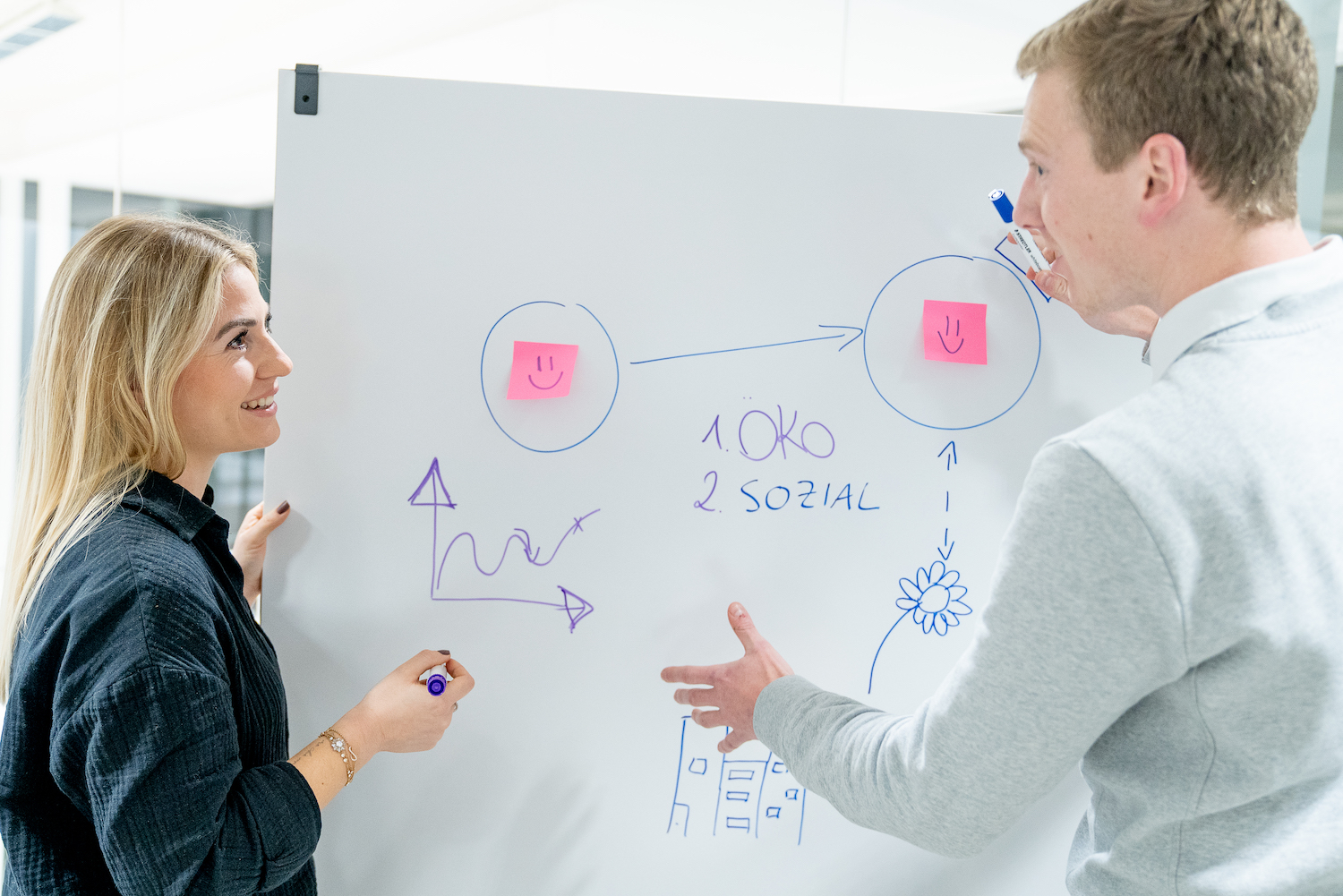 Bild mit ottomisu Mitarbeitenden Alessandra und Ole, die sich an einem beschriebenen Whiteboard austauschen